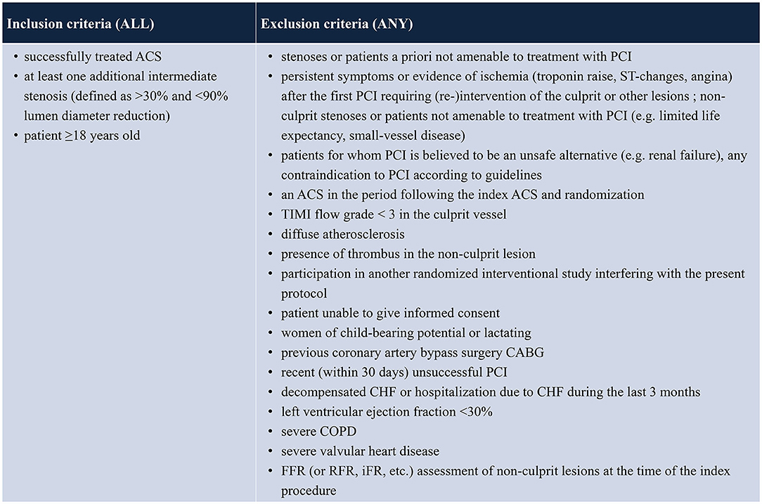 Frontiers | Quantitative Flow Ratio or Angiography for the Assessment ...