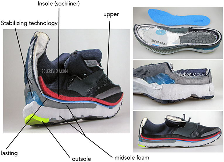 2 Design of sports shoes for enhanced performance (a) Variation in