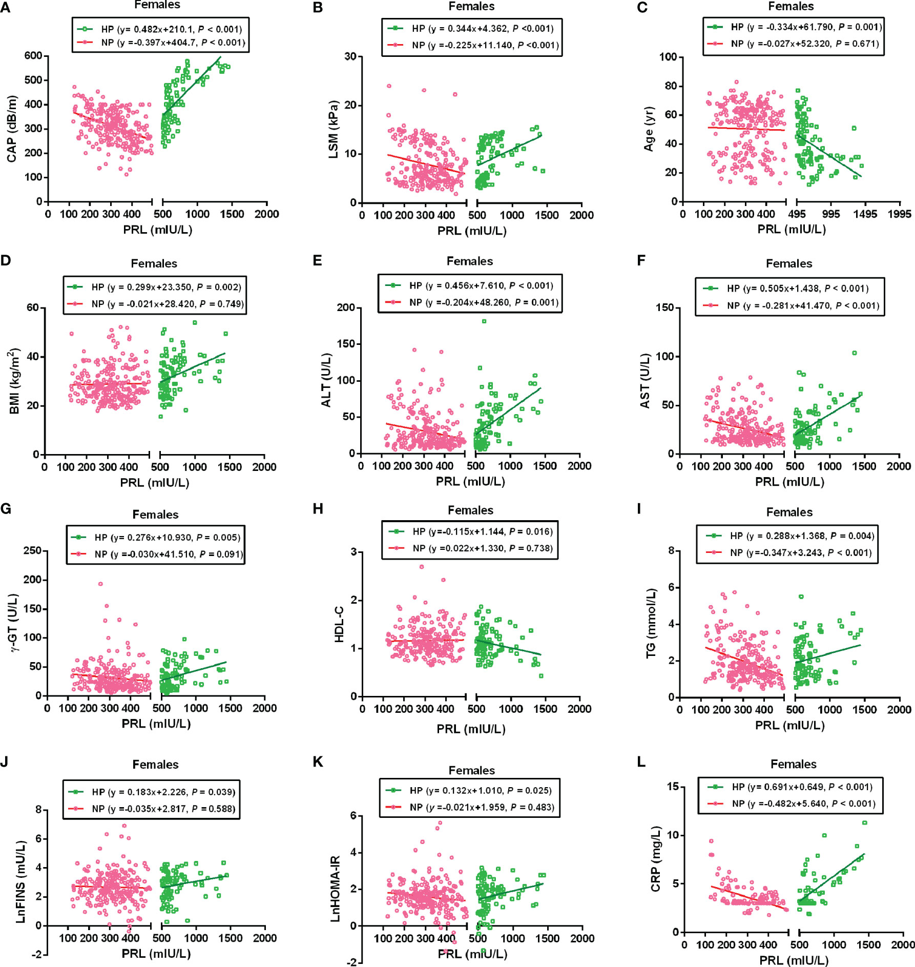 Frontiers  The interplay between prolactin and cardiovascular disease