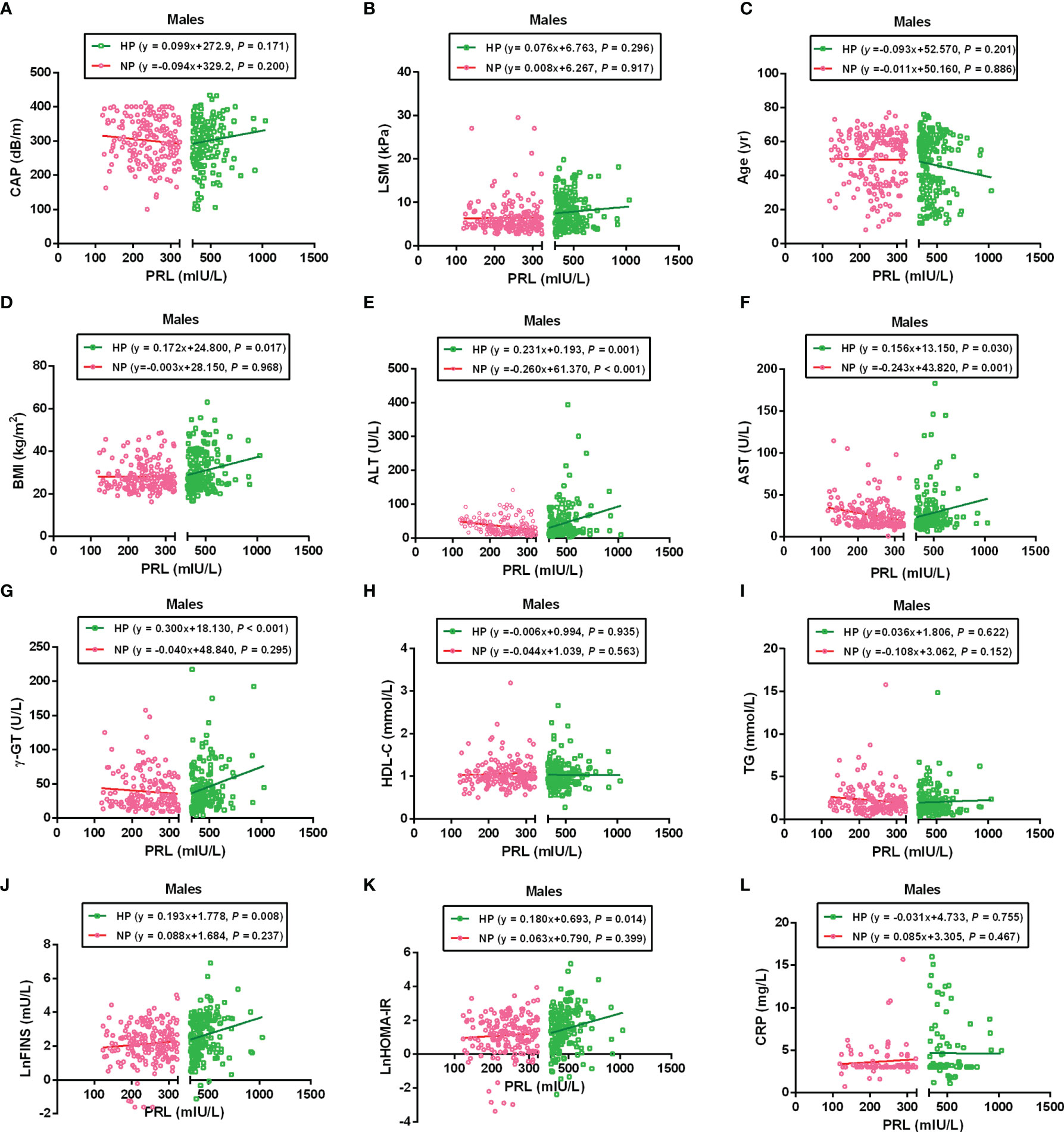 Frontiers  The interplay between prolactin and cardiovascular disease