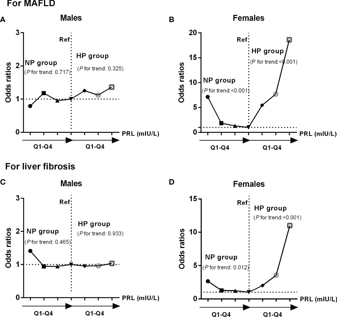 Frontiers  The interplay between prolactin and cardiovascular disease