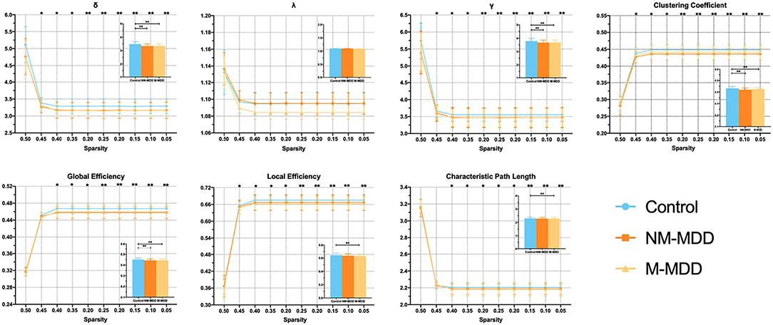 Frontiers | White Matter Network Disruption Is Associated With 