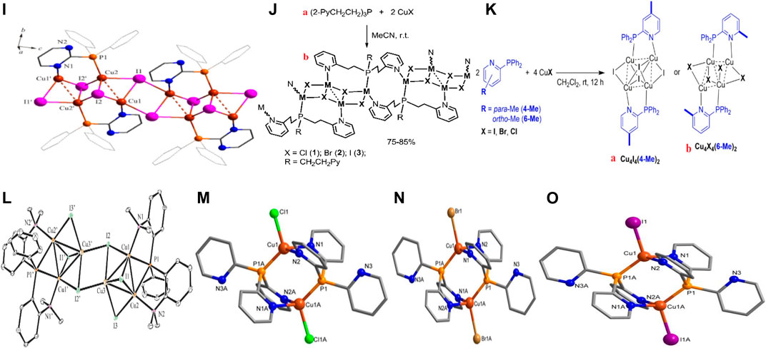 Structural Diversity of Copper(I) Cluster-Based Coordination Polymers with  Pyrazine-2-thiol Ligand