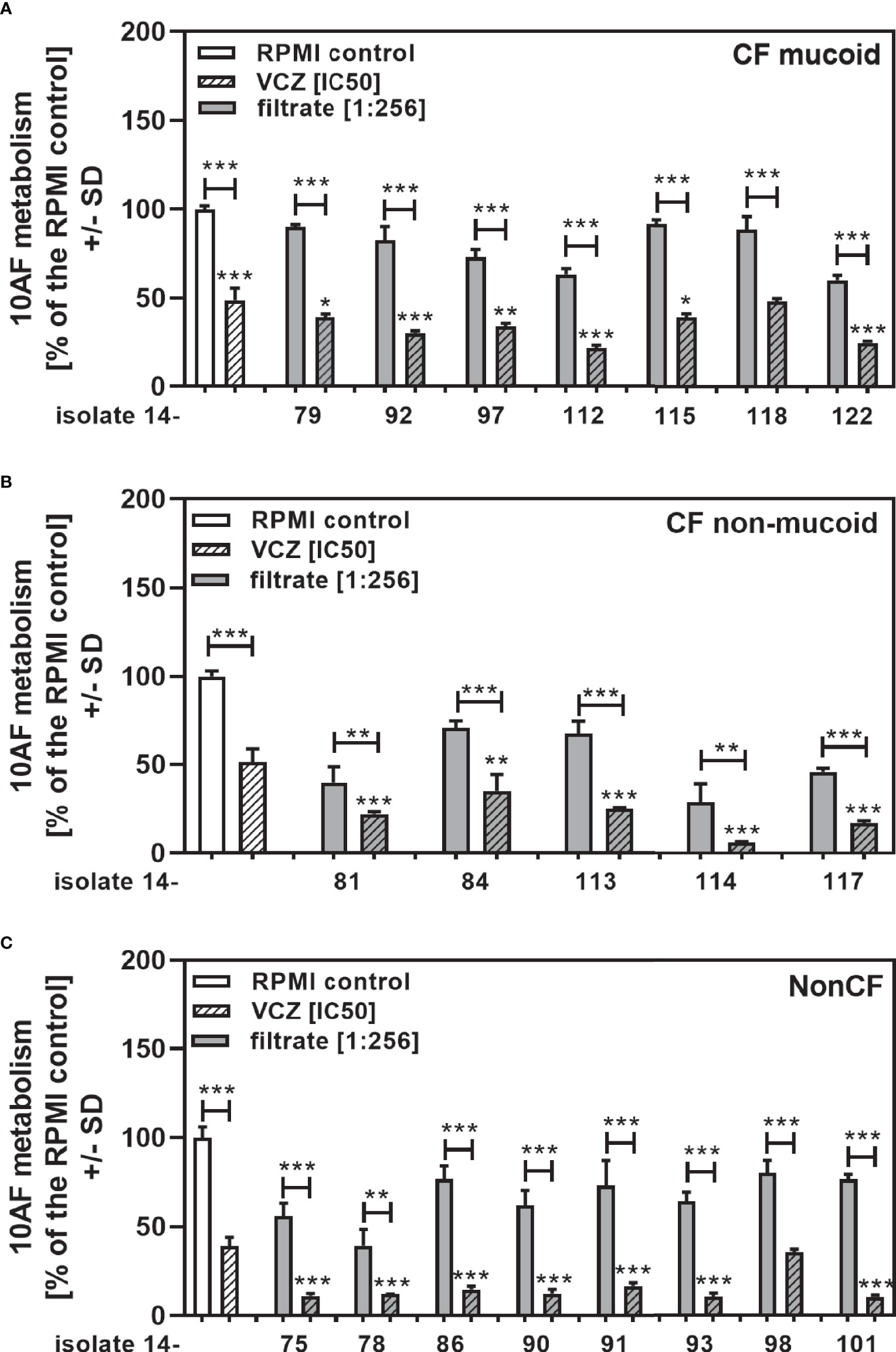 Frontiers | Synergy Between Pseudomonas Aeruginosa Filtrates And ...