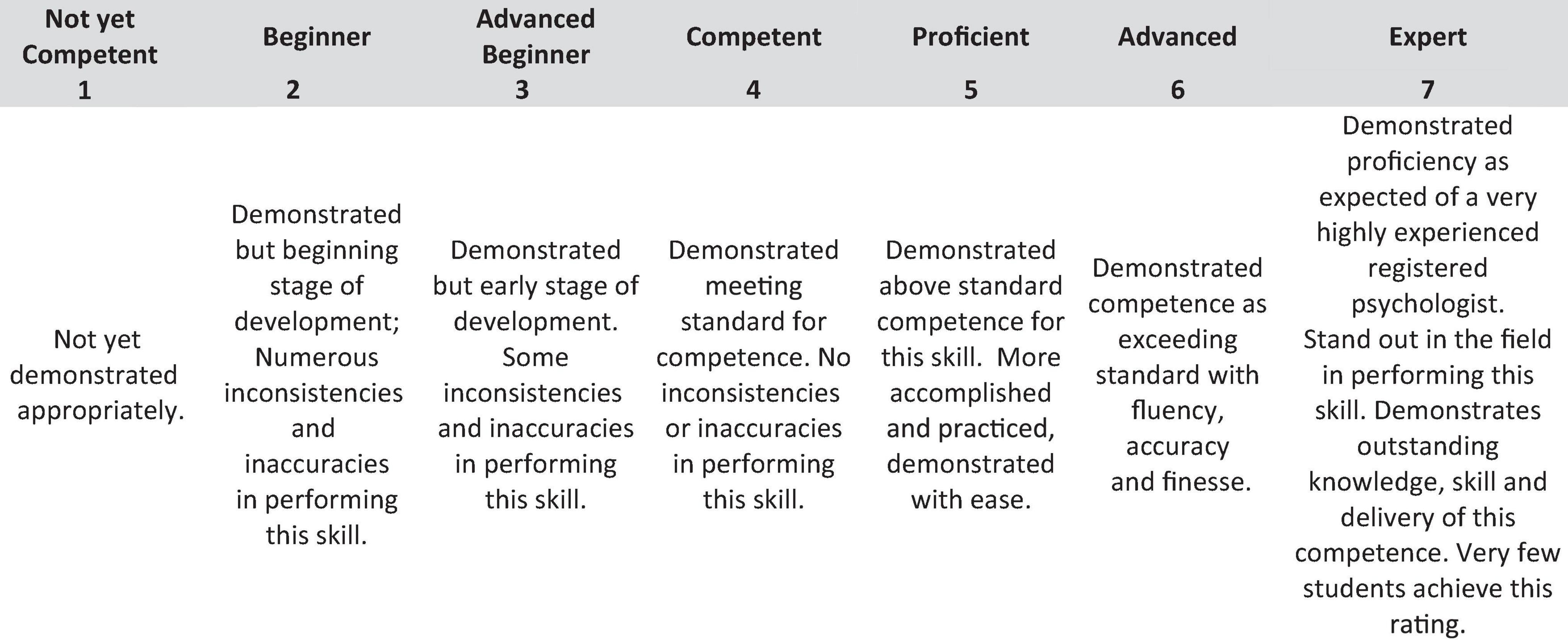 Frontiers The Utility And Development Of The Competencies Of 