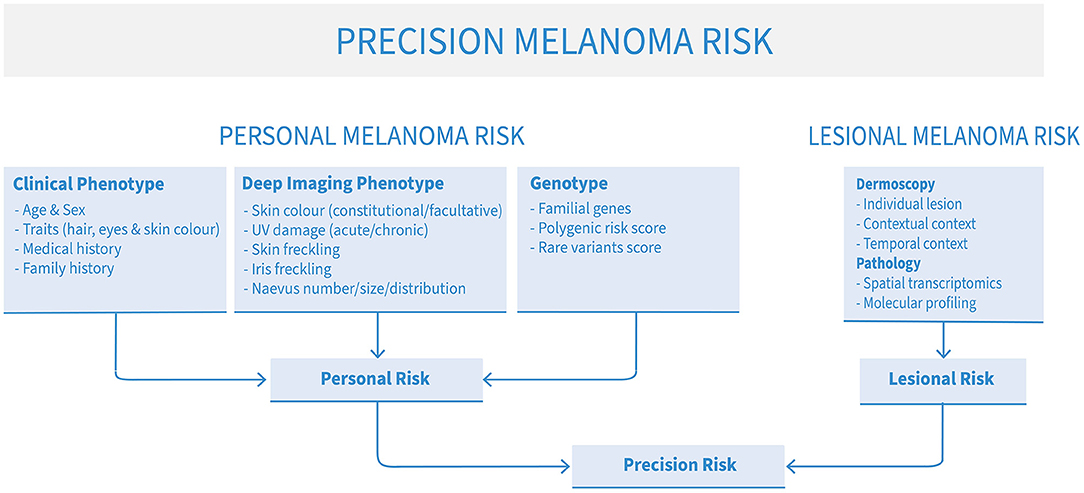 Surviving Melanoma - Melanoma Research Alliance