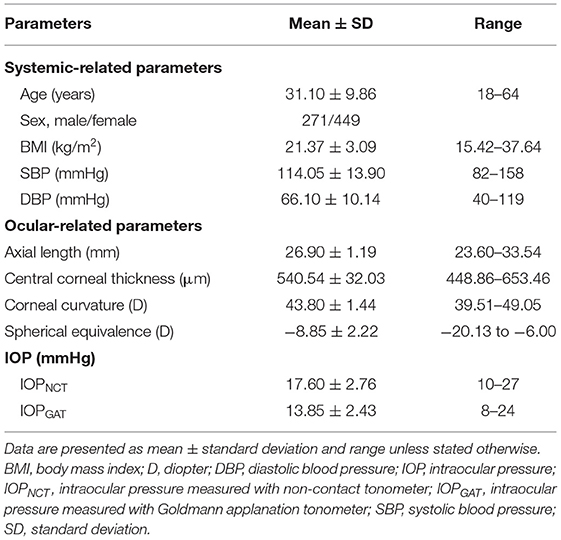 Frontiers  Comparison of Non-contact Tonometry and Goldmann Applanation  Tonometry Measurements in Non-pathologic High Myopia