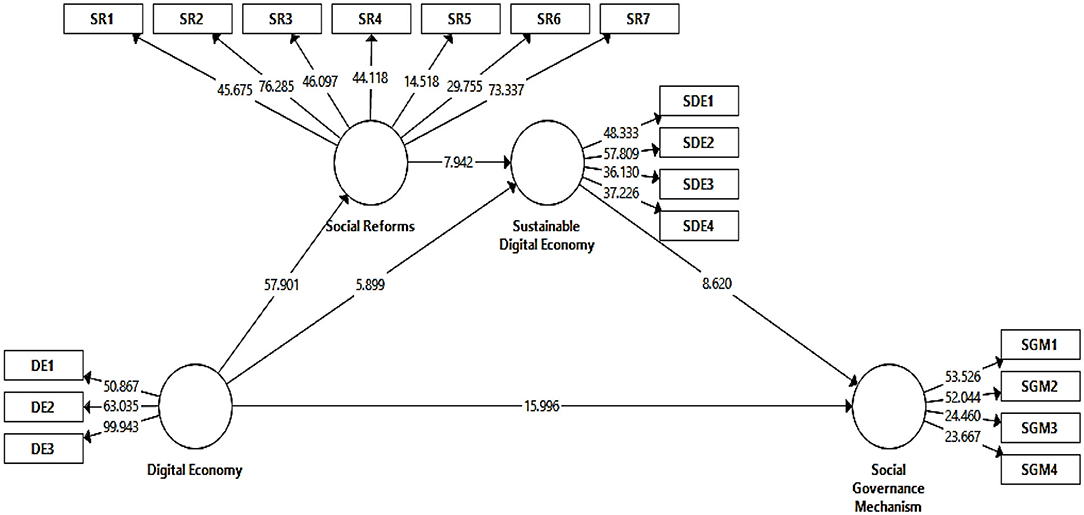 Frontiers | The Role of the Digital Economy in Rebuilding and ...