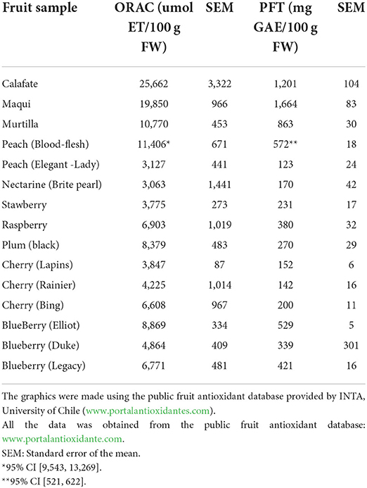 Chilean Dark Fleshed Plums Information and Facts