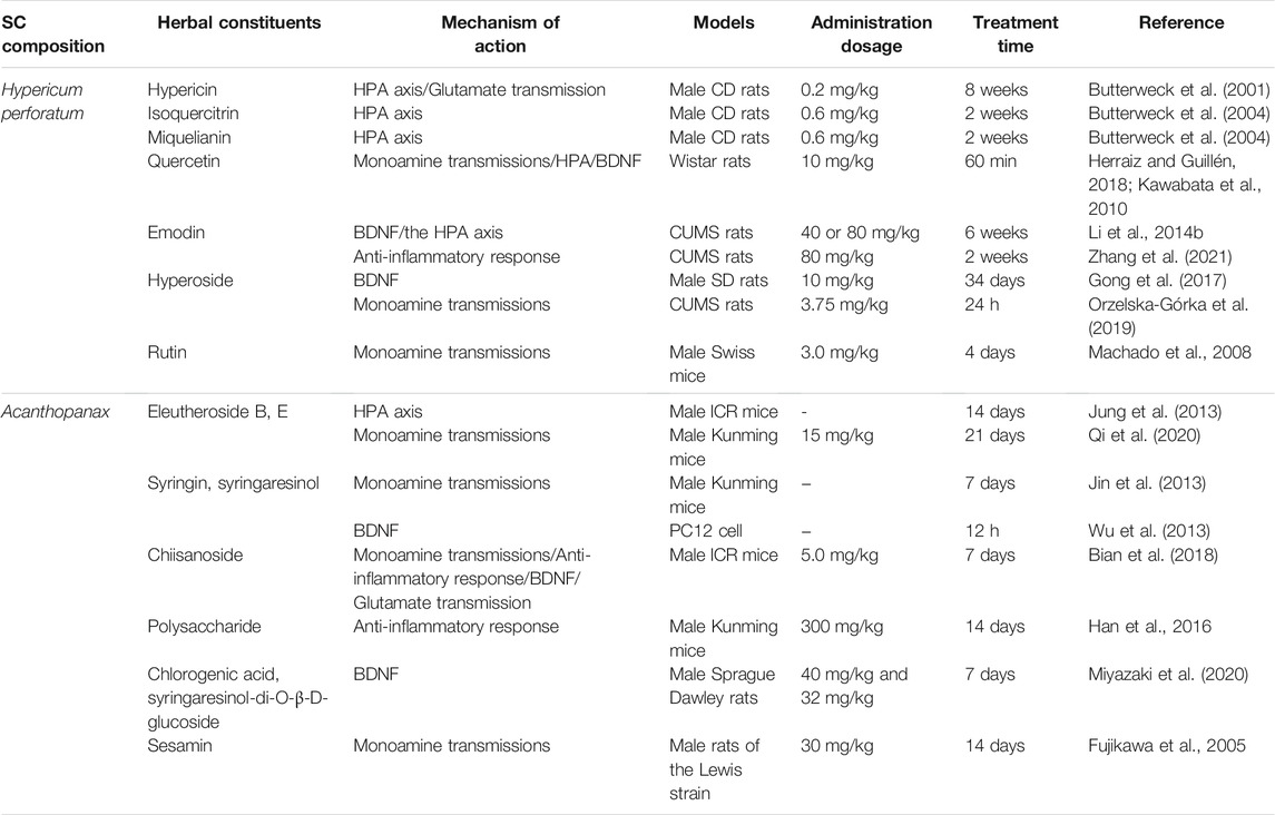 Frontiers | Shugan Jieyu Capsule in Post-Stroke Depression Treatment ...