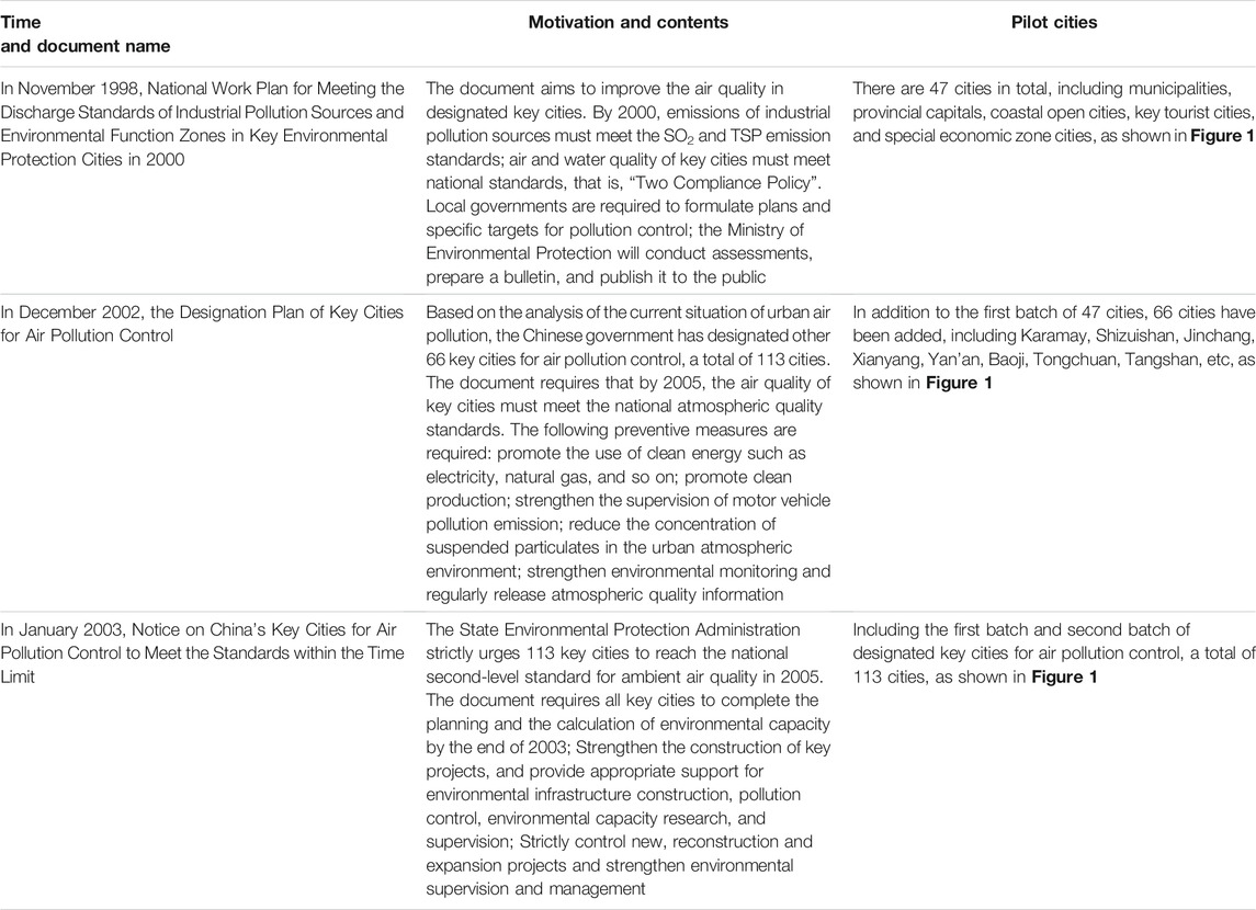 Frontiers Can The Target Responsibility System Of Air Pollution 