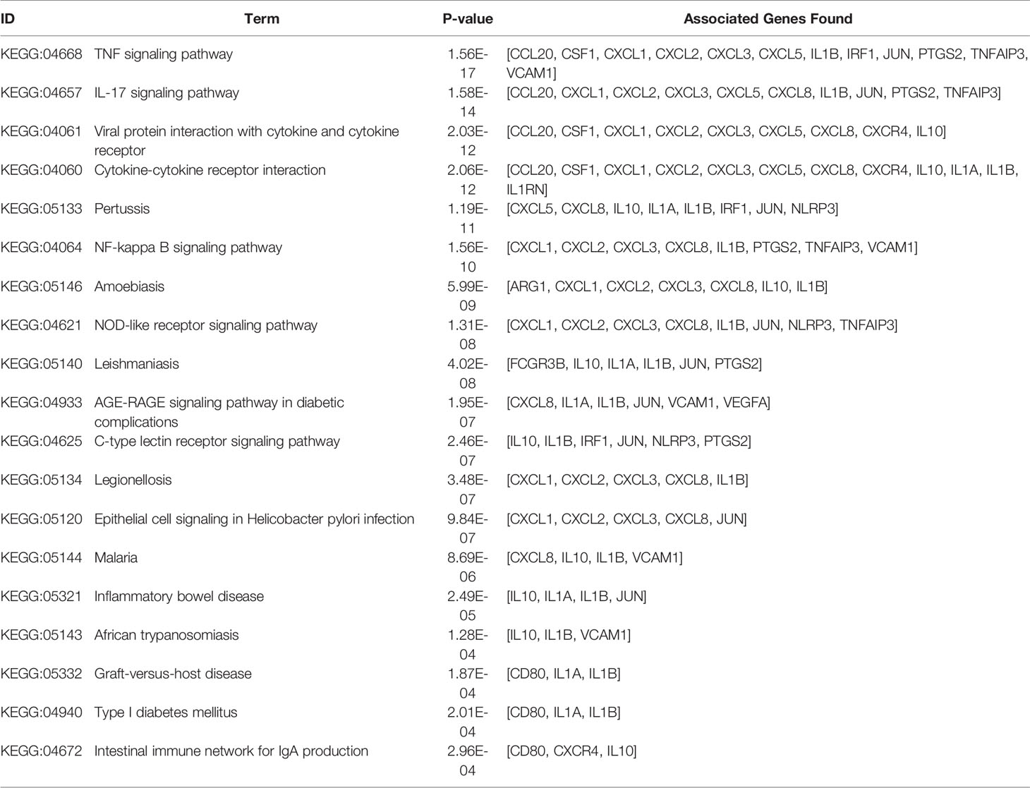 Frontiers | Transcriptome Analysis of Peripheral Blood Mononuclear ...