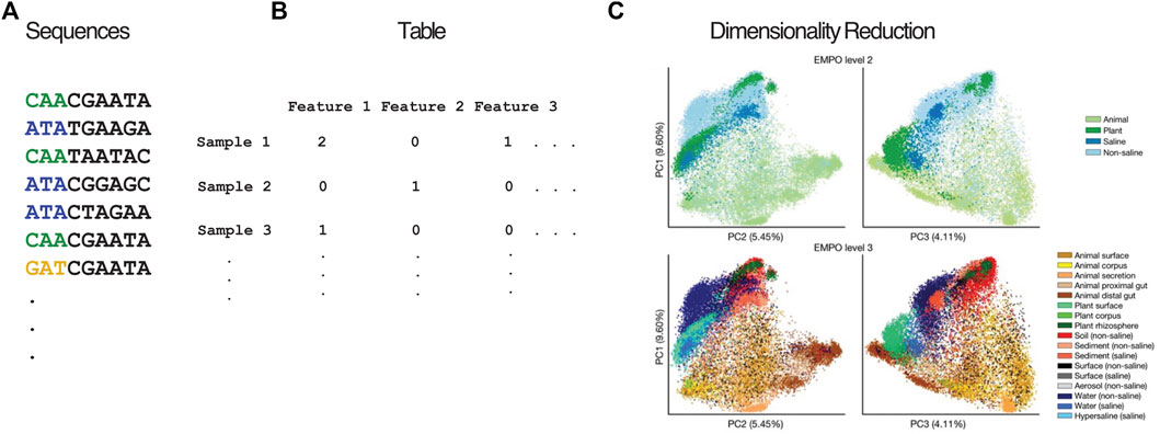 EMP Ontology (EMPO) : earthmicrobiome