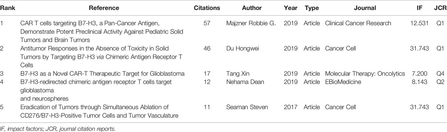 Scimagojr 2016-From Q4 To Q1, PDF, Molecular Biology