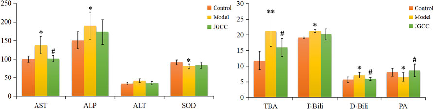 Frontiers | Metabolomics Analysis Coupled With UPLC/MS On Therapeutic ...