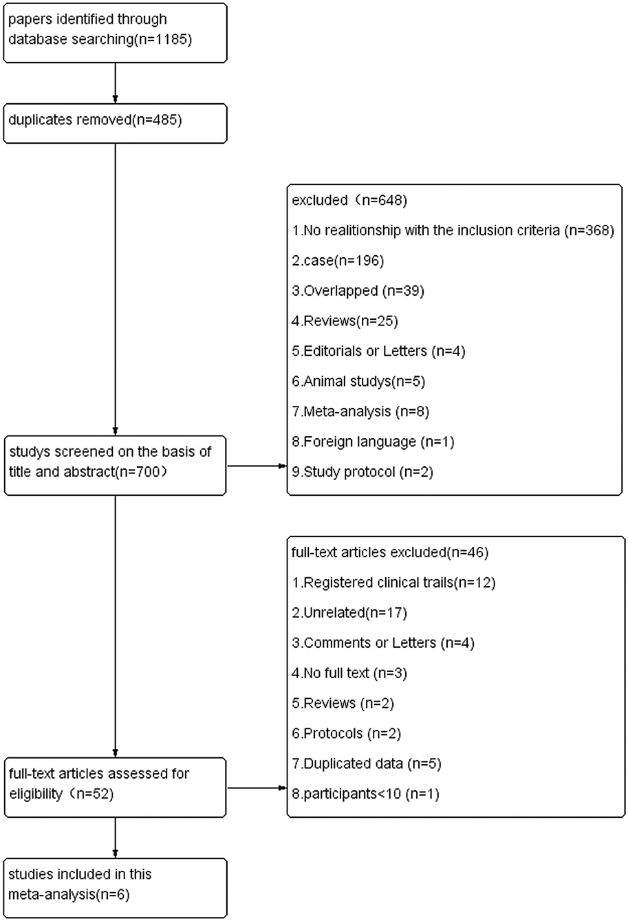 Frontiers | Intensified Antituberculosis Therapy Regimen Containing ...