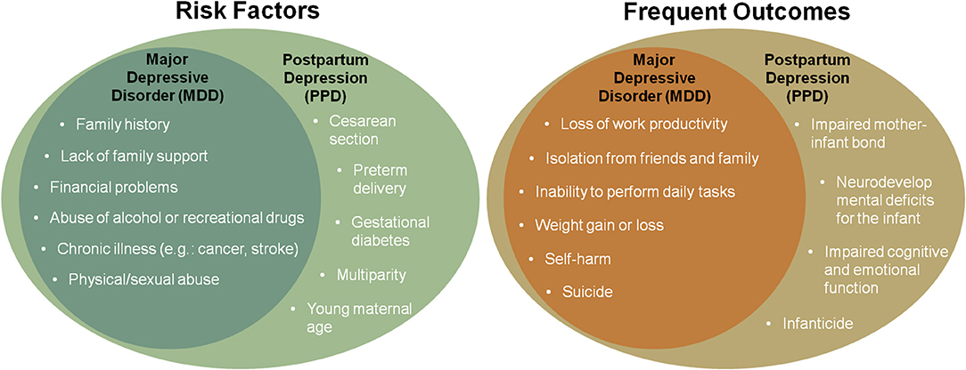 Frontiers Allopregnanolone In Postpartum Depression