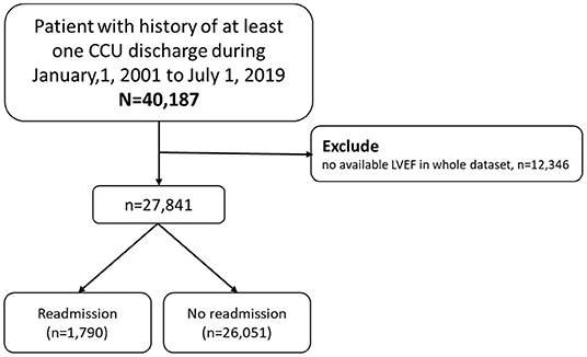 PDF) Comparison of Unplanned Intensive Care Unit Readmission Scores: A  Prospective Cohort Study