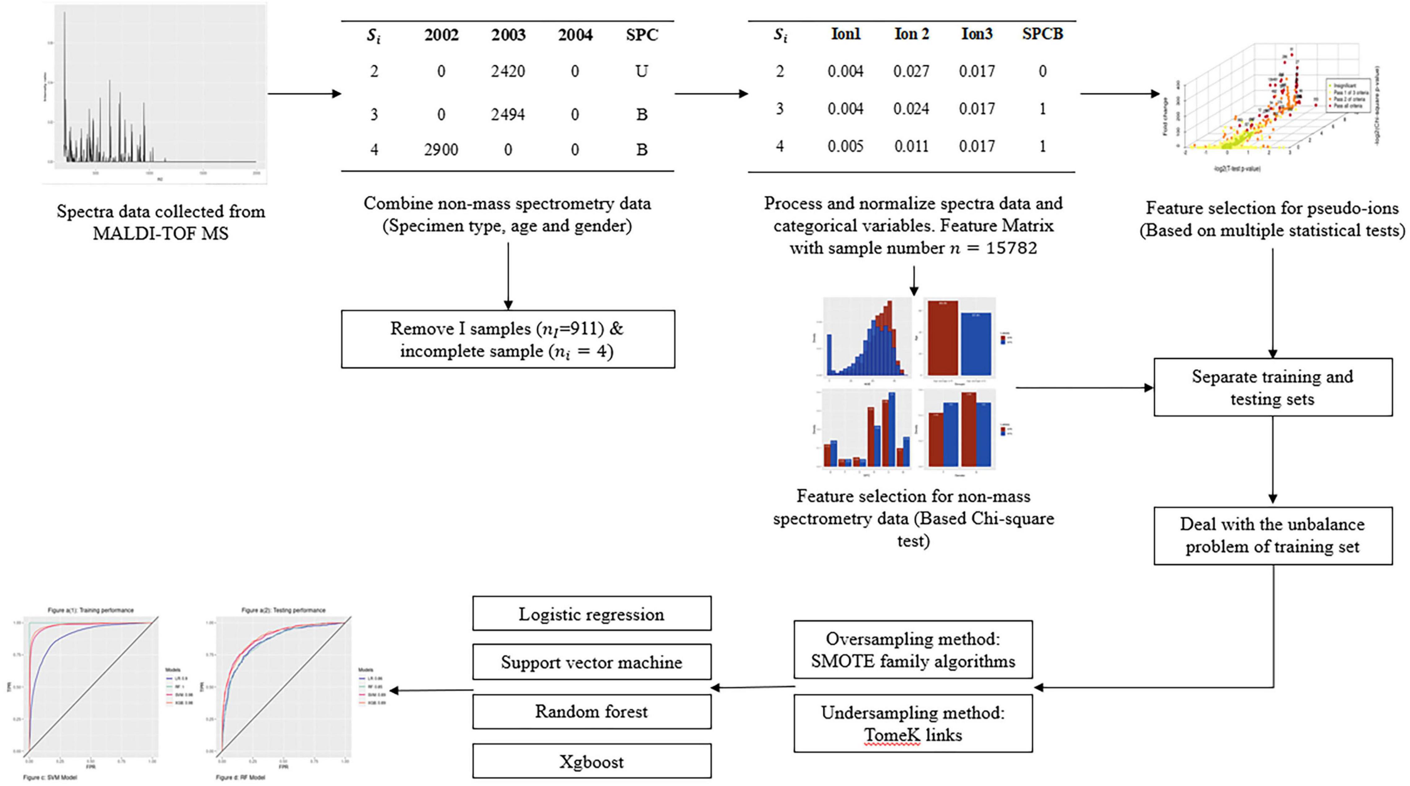 CV - Karsten Borgwardt – Machine Learning & Computational Biology Lab