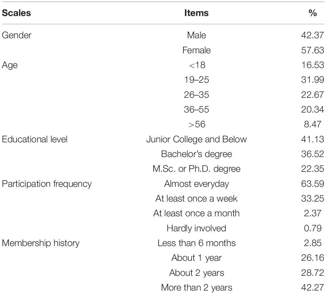 frontiers-psychological-antecedents-and-consequences-of-social