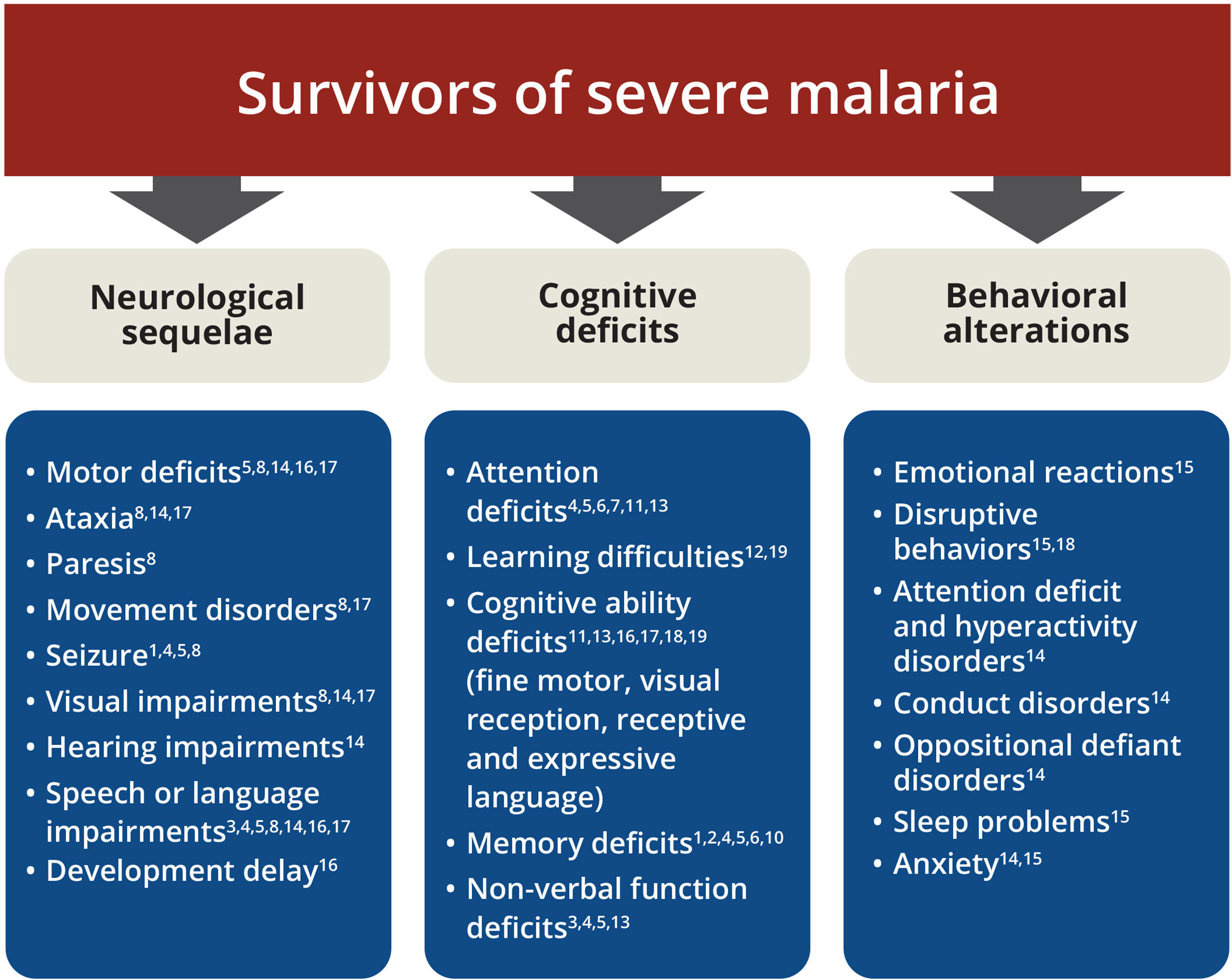 literature review on cerebral malaria