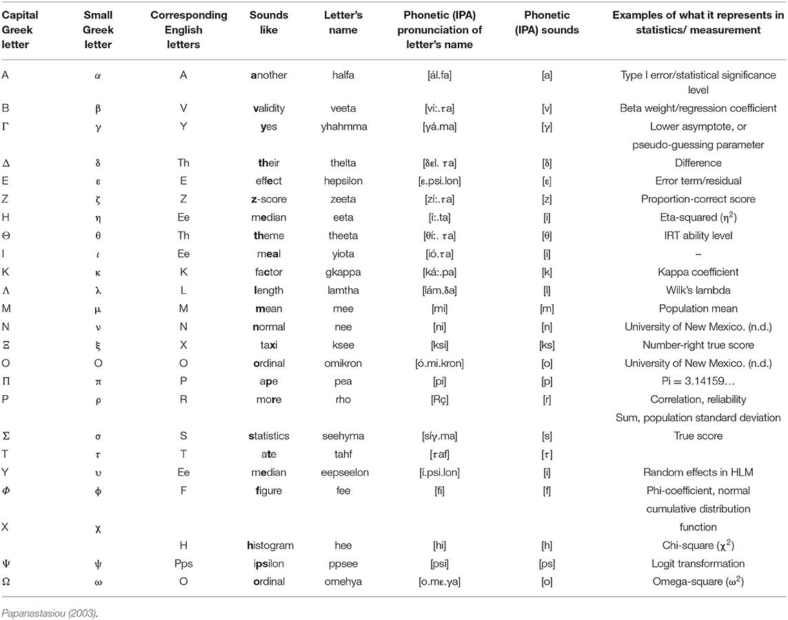 Frontiers A Greek Alphabet Guide For Research Methodology 