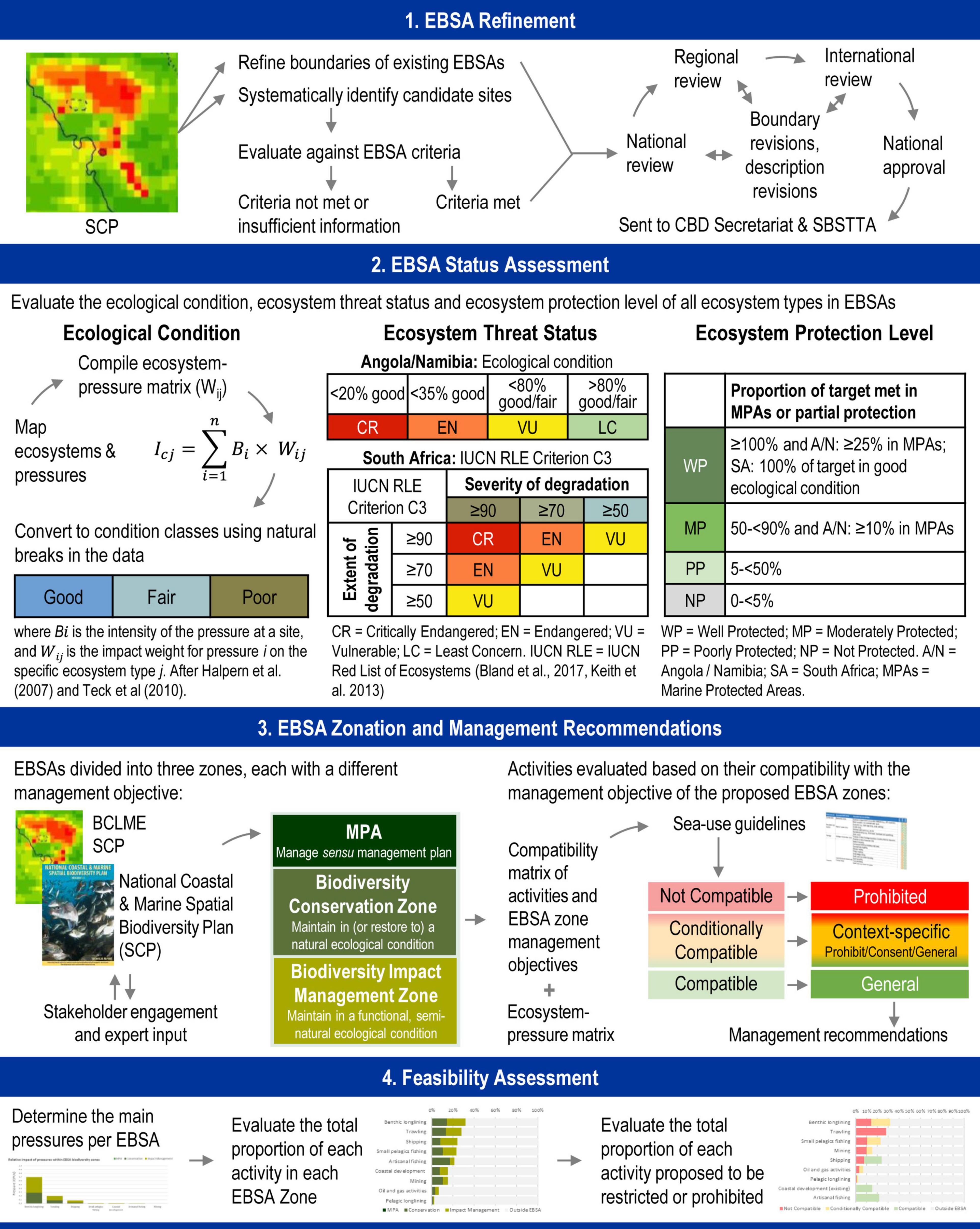 Calaméo - Marine Algae_ Biodiversity, Taxonomy, Environmental Assessment,  And Biotechnology ( PDFDrive ).