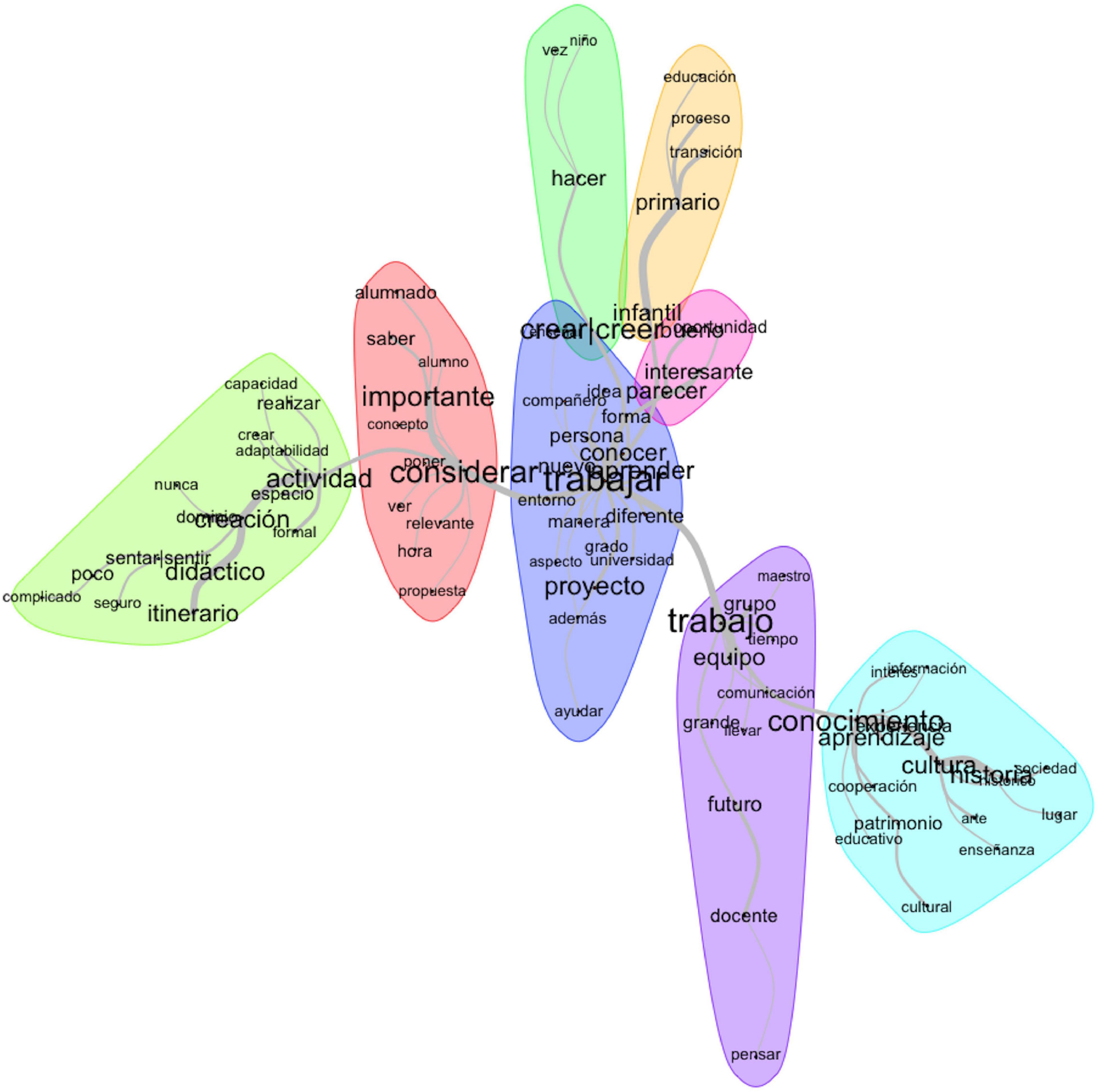 Catalan: The Ultimate Beginners Learning Guide by Guillem Figueras