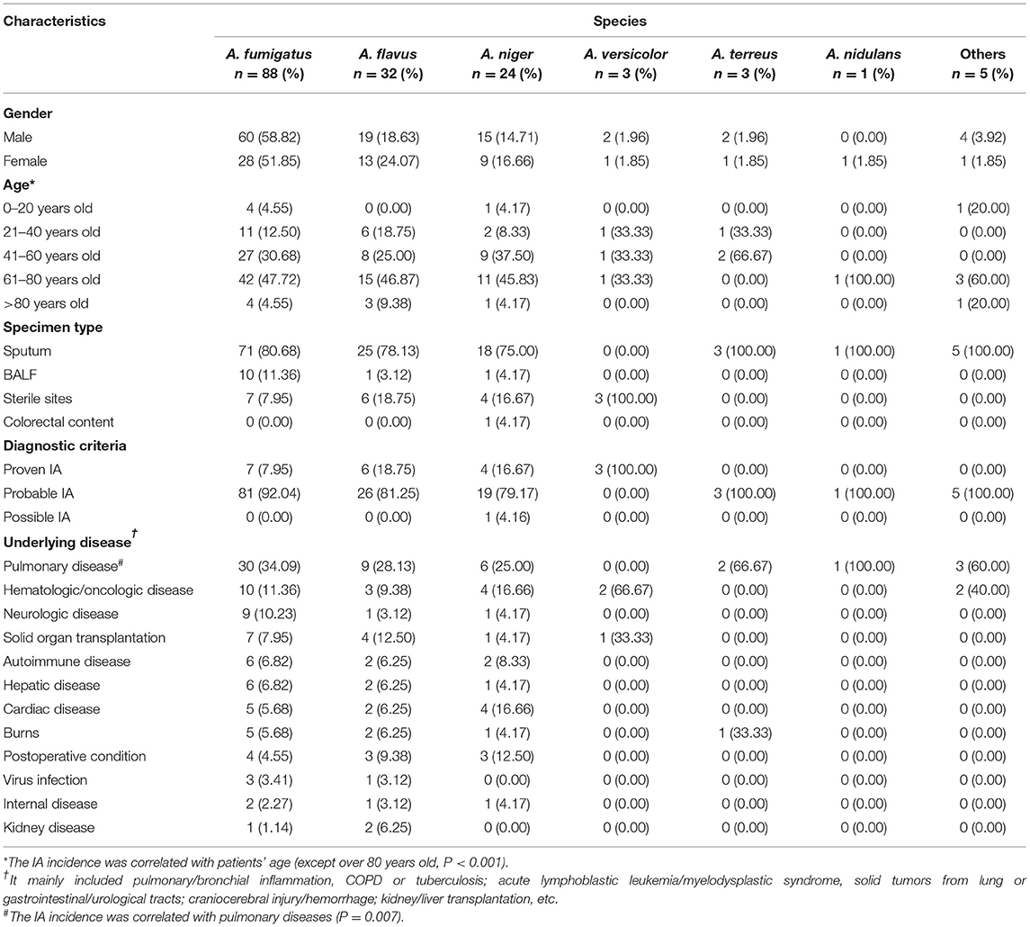 Frontiers | Epidemiology, Drug Susceptibility, And Clinical Risk ...