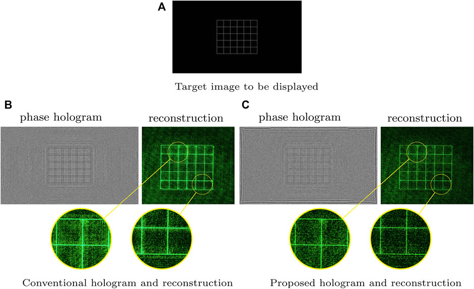 Frontiers | Compact Computational Holographic Display (Invited Article)