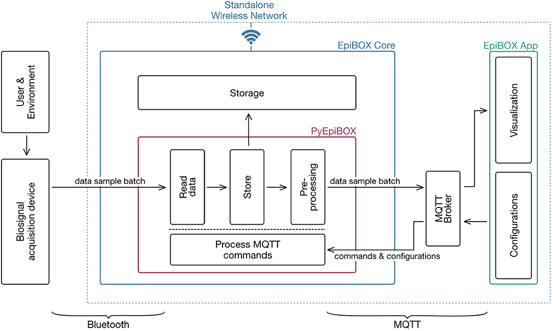 Wi-Fi Signal Strength: What Is a Good Signal And How Do You Measure It