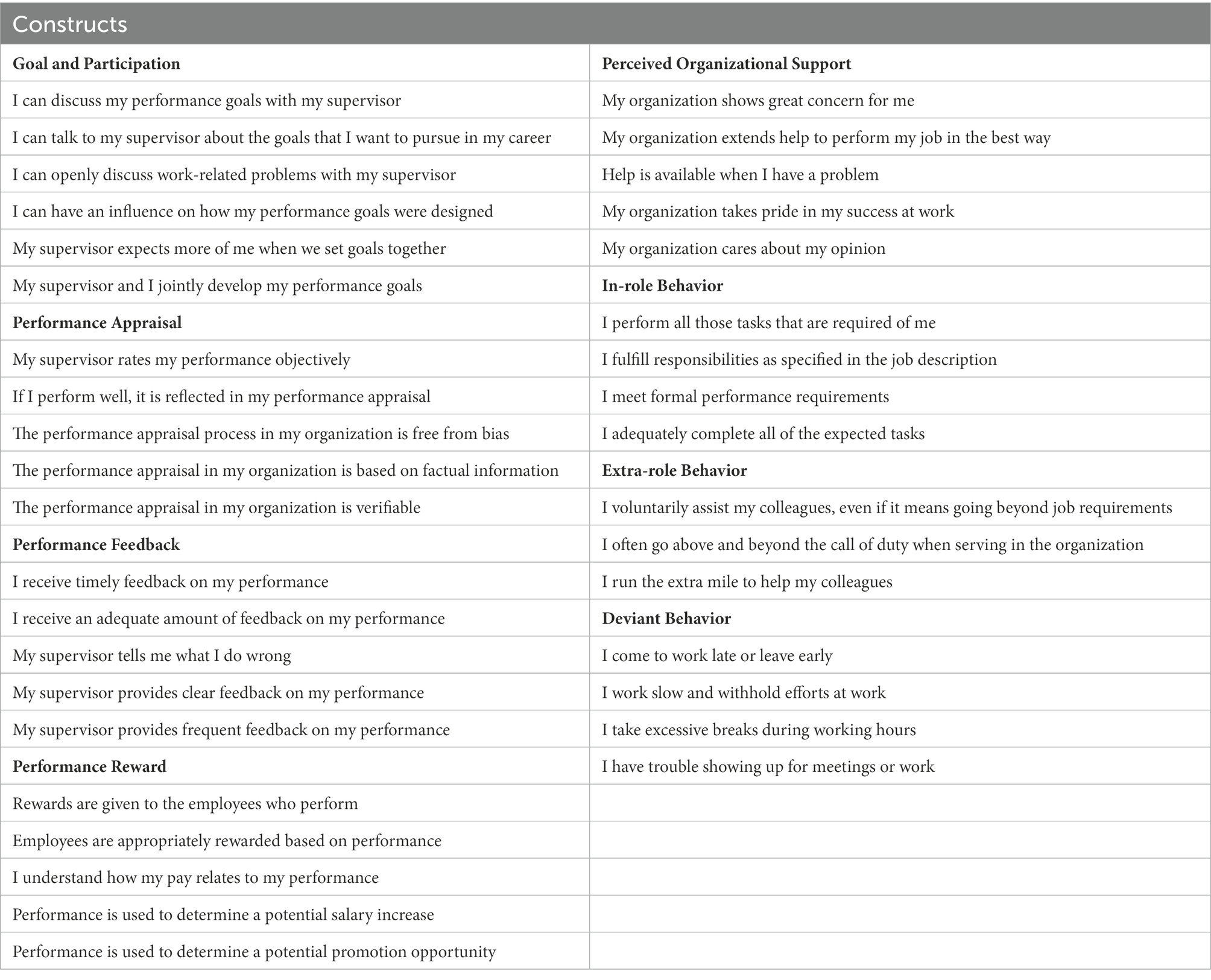 Frontiers | Does perceived organizational support matter? The