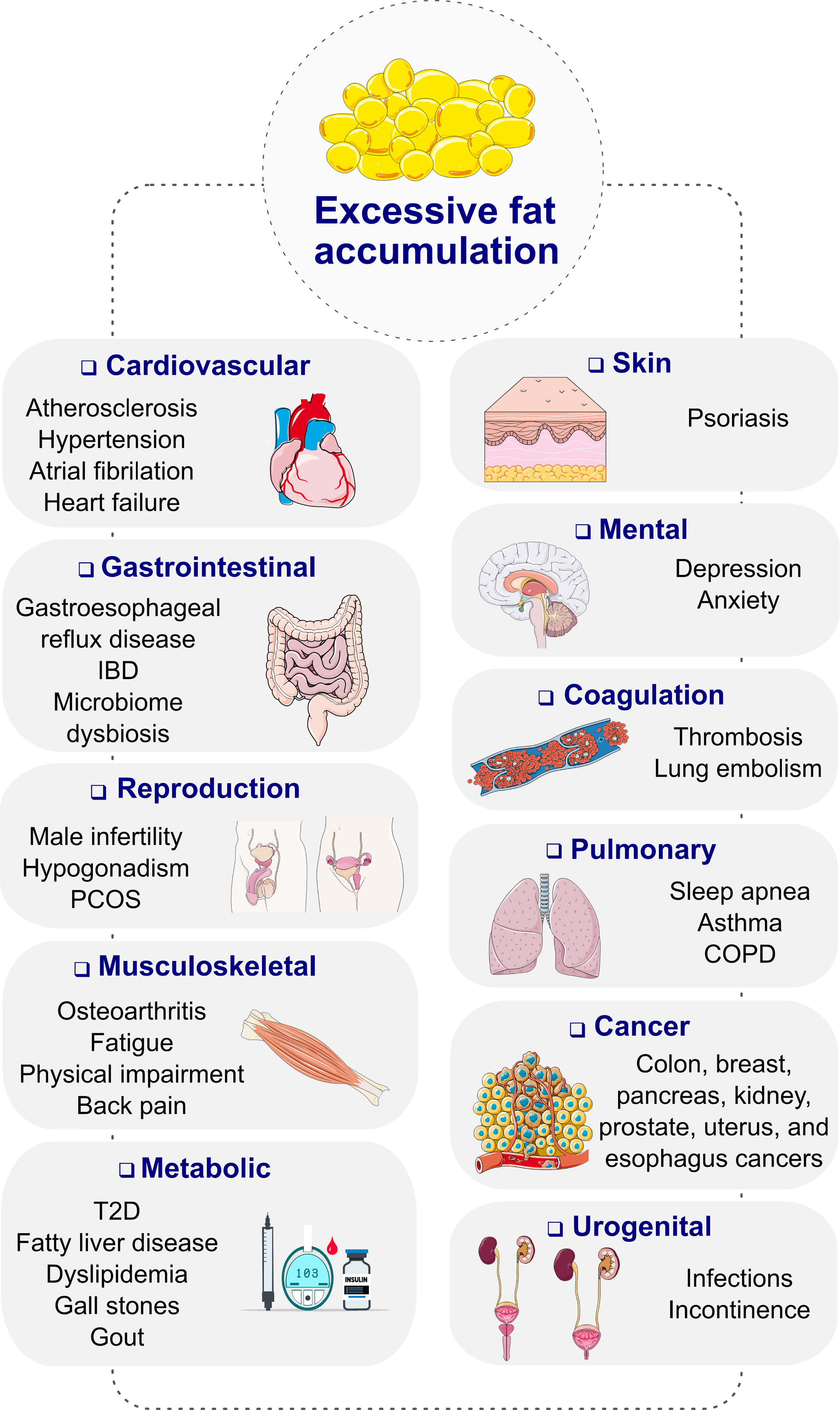 Frontiers Recent Advances In Incretin Based Pharmacotherapies For The 