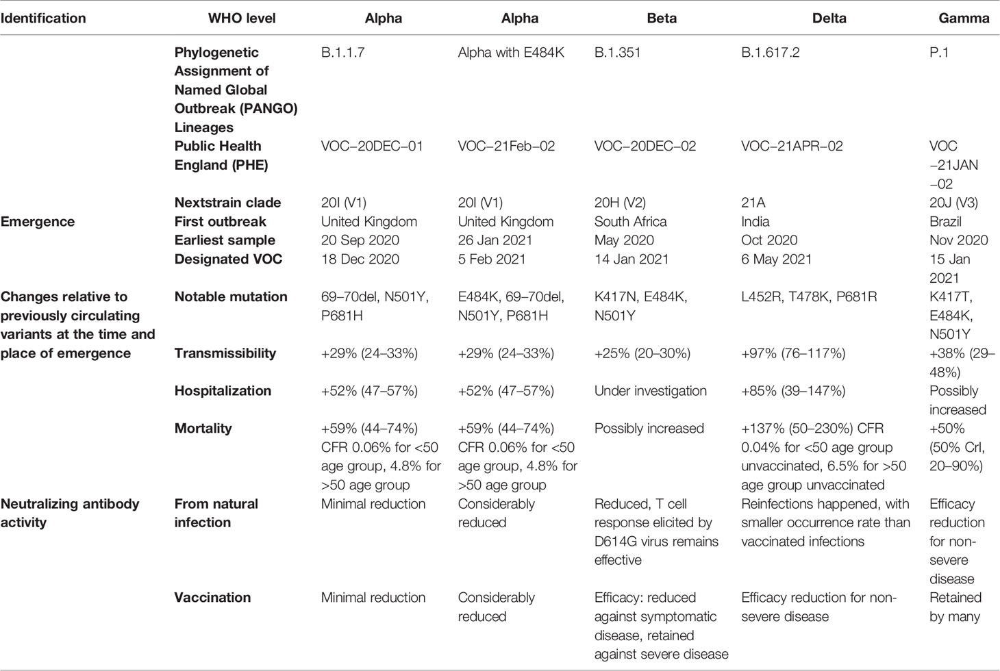 Frontiers | SARS-CoV-2: Recent Variants and Clinical Efficacy of  Antibody-Based Therapy