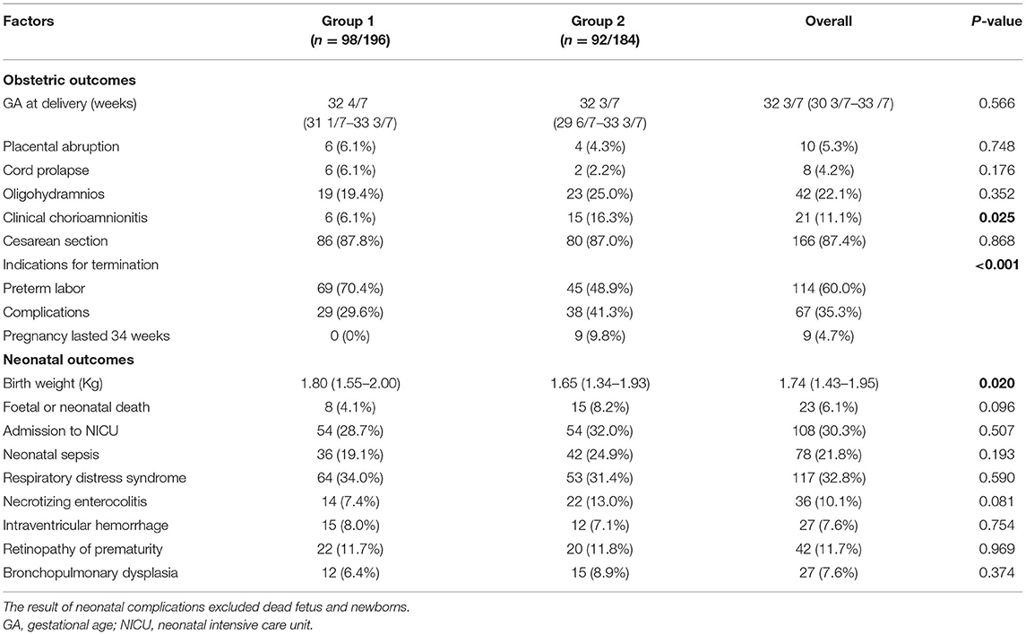 frontiers-clinical-factors-and-perinatal-outcomes-associated-with