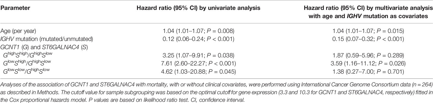 Frontiers | Molecular Basis And Role Of Siglec-7 Ligand Expression On ...