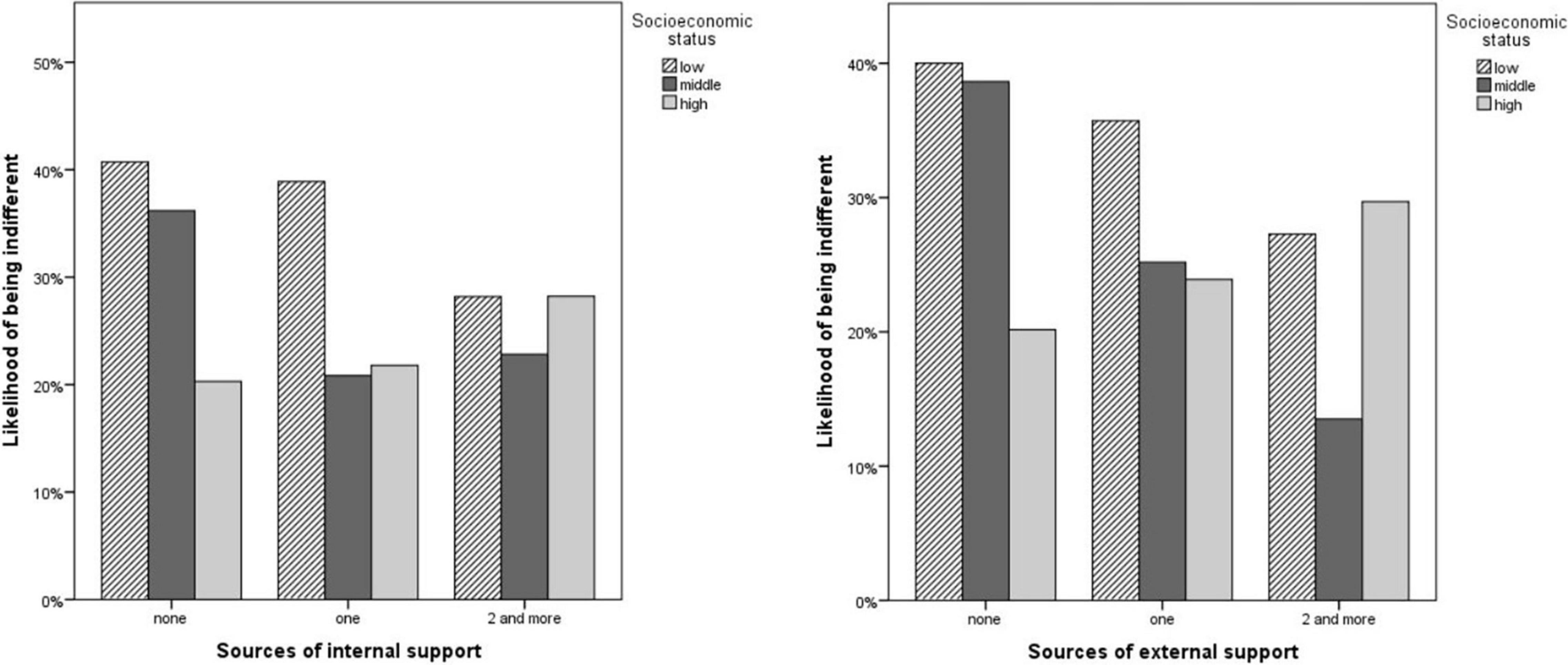 Frontiers Family Socioeconomic Status And Adolescent School 