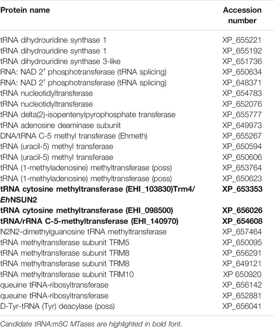 Frontiers | Are Metabolites From the Gut Microbiota Capable of ...