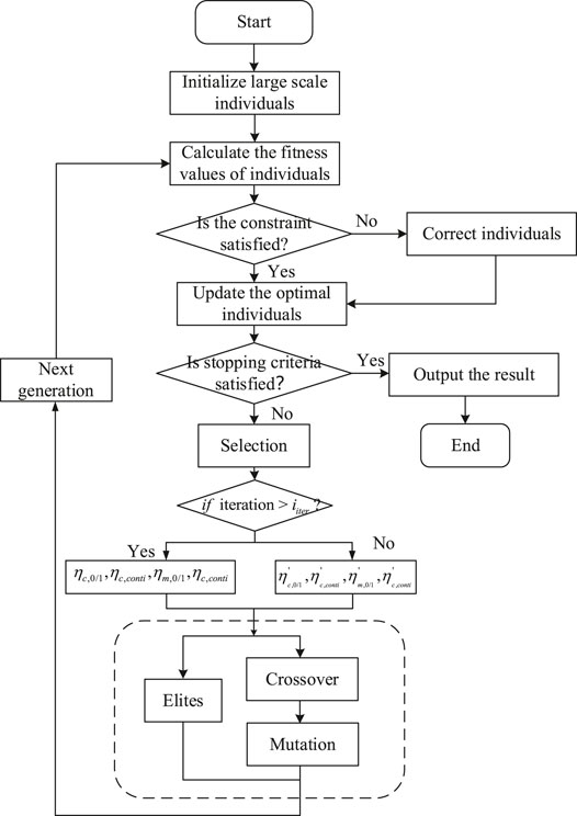 Frontiers | A GPU-Based Resilience Enhanced Voltage Optimization Model ...