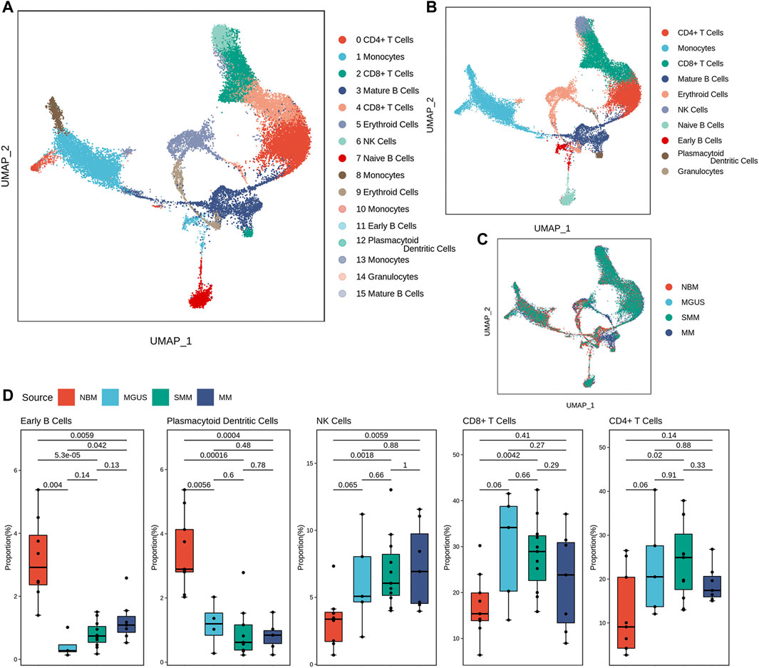 Frontiers  dbPepNeo2.0: A Database for Human Tumor Neoantigen Peptides  From Mass Spectrometry and TCR Recognition