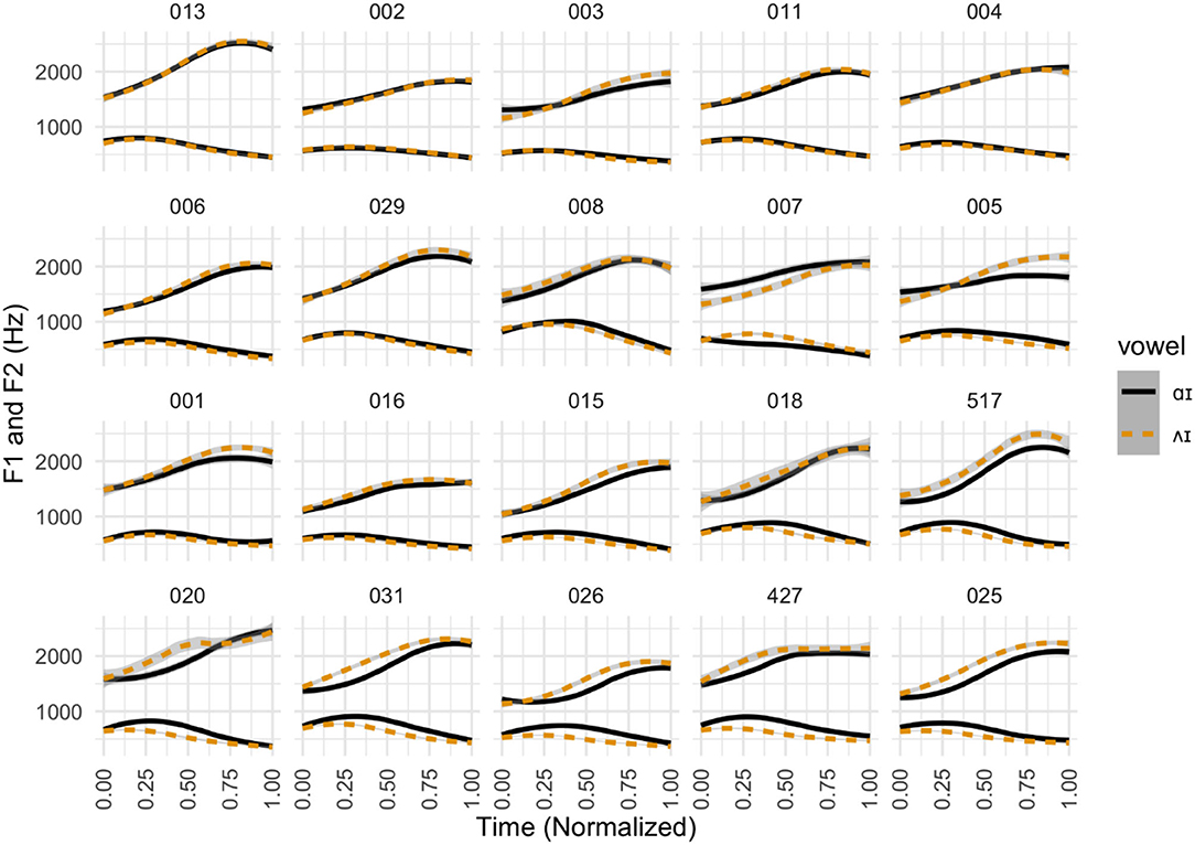 Martin, Marginal contrast in loanword phonology: Production and perception