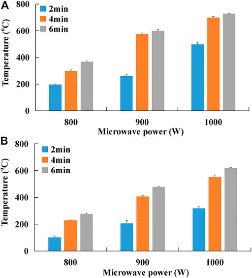 Effect of processing on hydration kinetics of three wheat products of same  variety