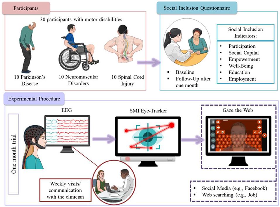 Sport and Wellness Technology to Promote Physical Activity of Teenagers: An  Intervention Study: Medicine & Healthcare Book Chapter