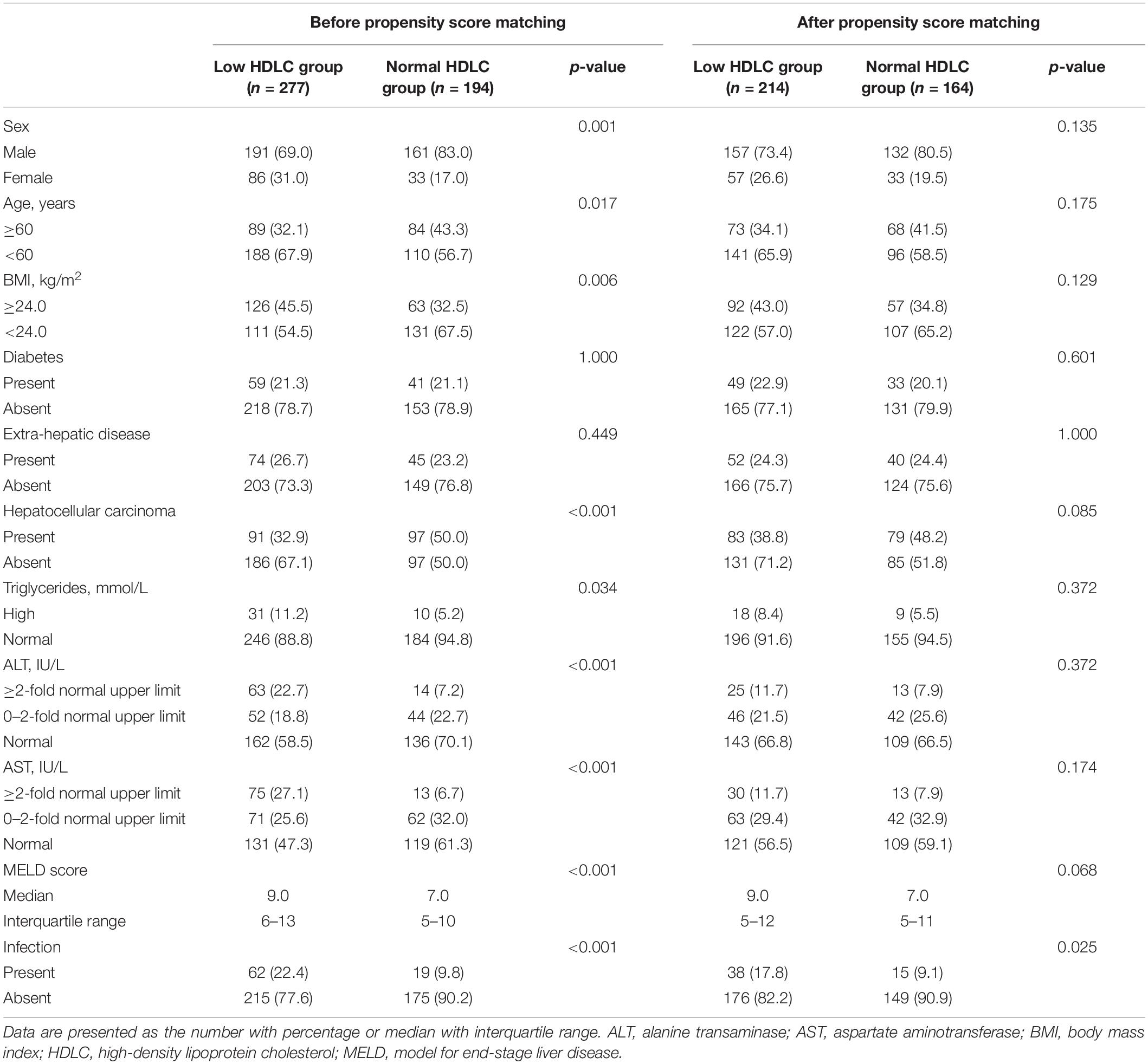 Frontiers | Influence of Metabolic Risk Factors on the Risk of ...