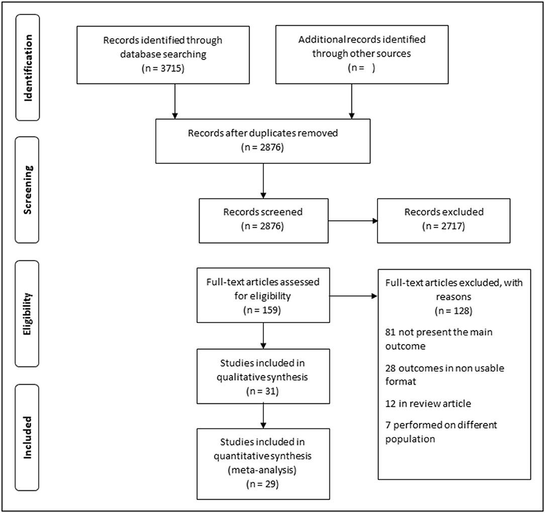 Frontiers | Prevalence Of Psychosomatic And Genitourinary Syndrome ...