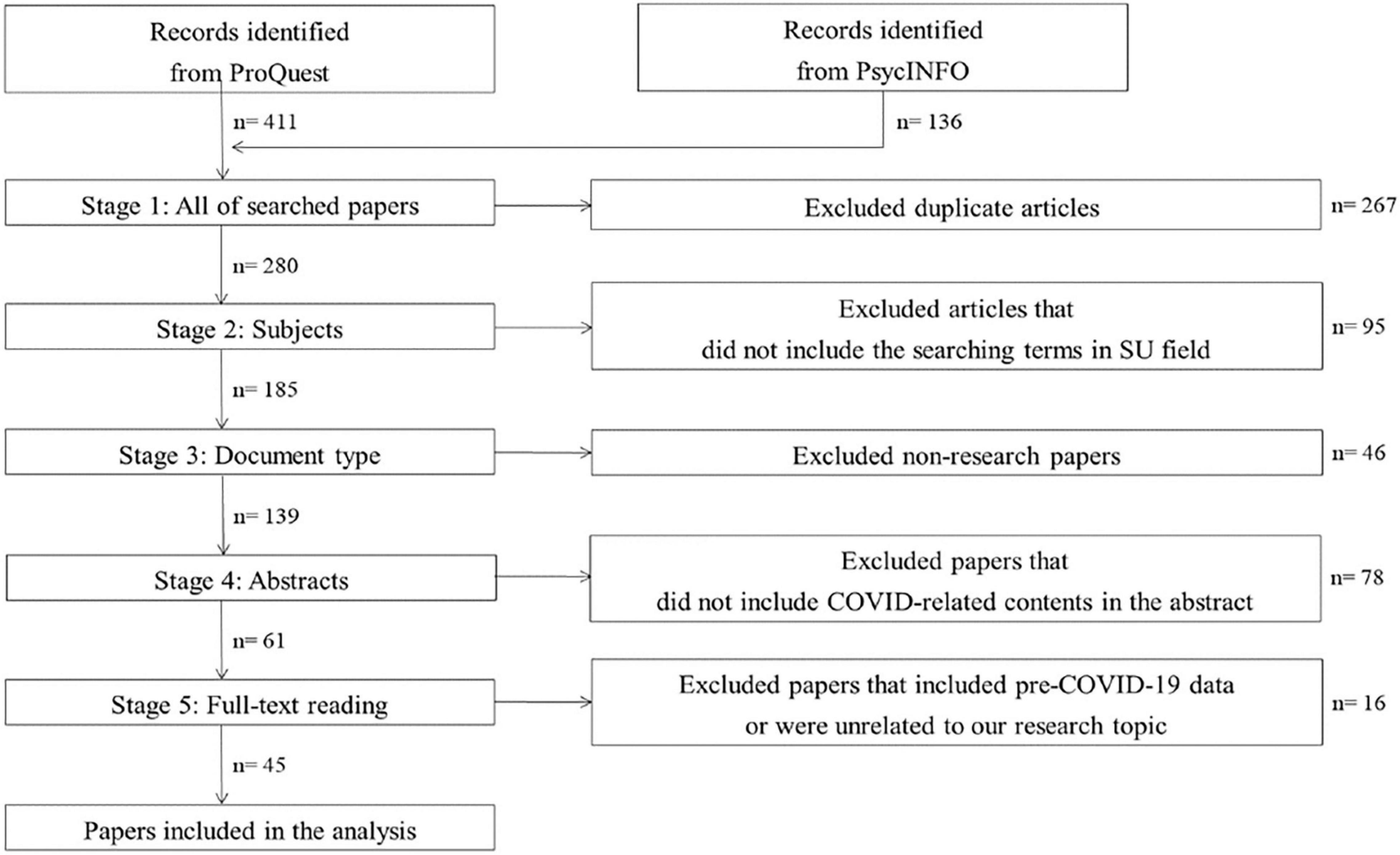 literature review of covid 19