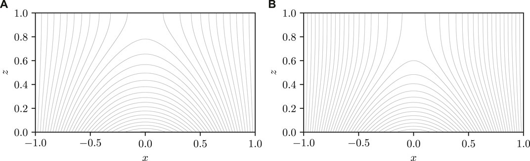 Black and white twisted curved lines forming torus horizontal