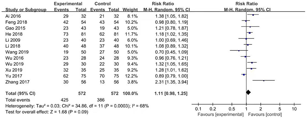 Frontiers Is Aripiprazole Similar To Quetiapine For Treatment Of   Fpsyt 13 850021 G005 