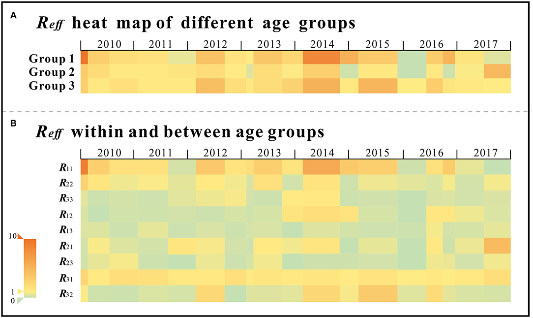 Frontiers Analysis of HFMD Transmissibility Among the Whole