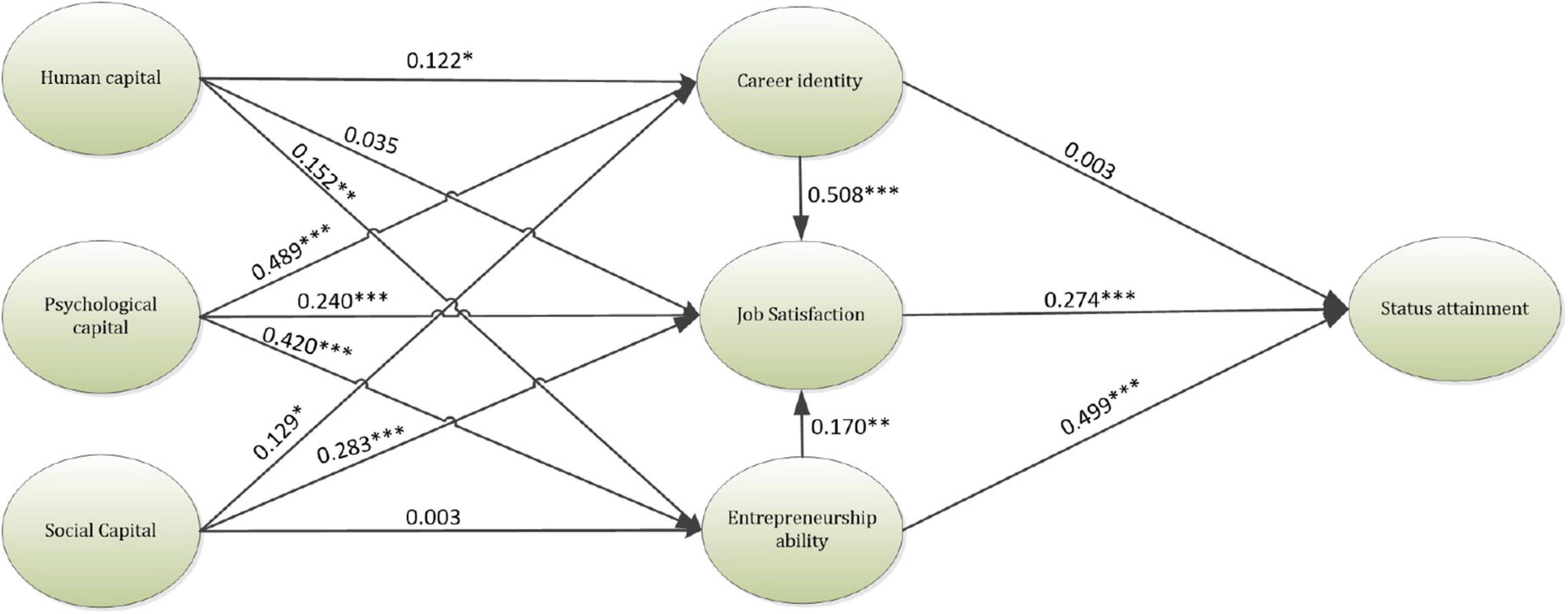 Comparing Intangible Cultures